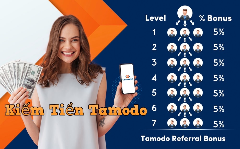 Tamodo là gì? Hưỡng dẫn cách kiếm tiền với Tamodo 1000$ miễn phí