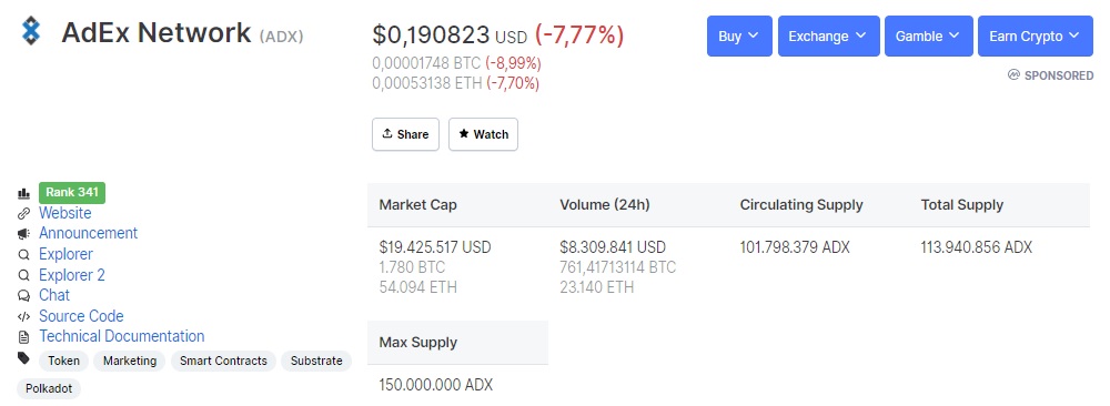 Tỷ giá hiện tại của AdEx