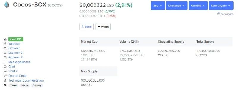 Tỷ giá của Cocos-BCX